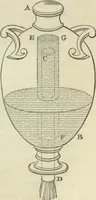 An illustration from The pneumatics of Hero of Alexandria, from the original Greek (1851)