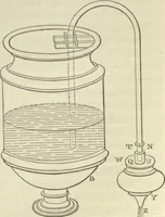 Picture 10 of 37 from The pneumatics of Hero of Alexandria, from the original Greek (1851), leaf 42