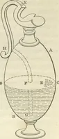 Picture 11 of 37 from The pneumatics of Hero of Alexandria, from the original Greek (1851), leaf 46