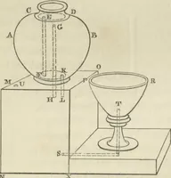Picture 18 of 37 from The pneumatics of Hero of Alexandria, from the original Greek (1851), leaf 59