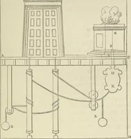 Picture 24 of 37 from The pneumatics of Hero of Alexandria, from the original Greek (1851), leaf 83