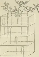 An illustration from The pneumatics of Hero of Alexandria, from the original Greek (1851)
