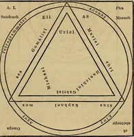 Picture 3 of 5 from Statuvolism, or, Artificial somnambulism, hitherto called mesmerism or animal magnetism : containing a brief historical survey of Mesmer's operations and the examination of the same by the French commissioners : phreno-somnambulism, or, the exposition of phreno-magnetism and neurology : a new view and division of the phrenological organs into functions, with descriptions of their nature and qualities, etc., in the senses and faculties, and a full and accurate description of the various phenomena belonging to this state : including its division into two distinct conditions, viz., the waking and sleeping, with practical instructions how to enter and awake from either : the identity of these conditions with other states and mysteries, together with an account of several obstetrical cases delivered while in this state : the proper method of preparing subjects for surgical operations, their management during and after the same, and the latest and best method of curing diseases, etc., in those persons who are in that condition (1871), leaf 129