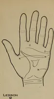Picture 10 of 23 from Forty lessons in palmistry; the language of the hands easily comprehended (1914), leaf 29