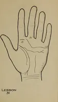 Picture 19 of 23 from Forty lessons in palmistry; the language of the hands easily comprehended (1914), leaf 73