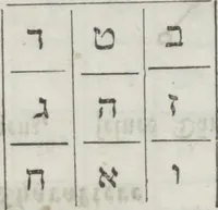An illustration from Heinrich Cornelius Agrippa's von Nettesheim Magische Werke : sammt den geheimnitzvollen Schriften des Petrus von Abano, Pictorius von Villingen, Gerhard von Cremona, Abt Tritheim von Spanheim, dem Buche Arbatel, der sogenannten Heil. Geist-Kunst und verschiedenen anderen. Zweites Bändchen (1855)