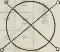 An illustration from Heinrich Cornelius Agrippa's von Nettesheim Magische Werke : sammt den geheimnitzvollen Schriften des Petrus von Abano, Pictorius von Villingen, Gerhard von Cremona, Abt Tritheim von Spanheim, dem Buche Arbatel, der sogenannten Heil. Geist-Kunst und verschiedenen anderen. Zweites Bändchen (1855)