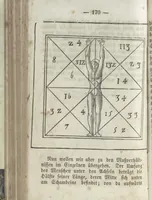 An illustration from Heinrich Cornelius Agrippa's von Nettesheim Magische Werke : sammt den geheimnitzvollen Schriften des Petrus von Abano, Pictorius von Villingen, Gerhard von Cremona, Abt Tritheim von Spanheim, dem Buche Arbatel, der sogenannten Heil. Geist-Kunst und verschiedenen anderen. Zweites Bändchen (1855)