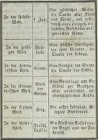 An illustration from Heinrich Cornelius Agrippa's von Nettesheim Magische Werke : sammt den geheimnitzvollen Schriften des Petrus von Abano, Pictorius von Villingen, Gerhard von Cremona, Abt Tritheim von Spanheim, dem Buche Arbatel, der sogenannten Heil. Geist-Kunst und verschiedenen anderen. Zweites Bändchen (1855)