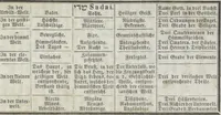 An illustration from Heinrich Cornelius Agrippa's von Nettesheim Magische Werke : sammt den geheimnitzvollen Schriften des Petrus von Abano, Pictorius von Villingen, Gerhard von Cremona, Abt Tritheim von Spanheim, dem Buche Arbatel, der sogenannten Heil. Geist-Kunst und verschiedenen anderen. Zweites Bändchen (1855)