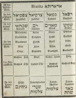 An illustration from Heinrich Cornelius Agrippa's von Nettesheim Magische Werke : sammt den geheimnitzvollen Schriften des Petrus von Abano, Pictorius von Villingen, Gerhard von Cremona, Abt Tritheim von Spanheim, dem Buche Arbatel, der sogenannten Heil. Geist-Kunst und verschiedenen anderen. Zweites Bändchen (1855)