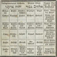 An illustration from Heinrich Cornelius Agrippa's von Nettesheim Magische Werke : sammt den geheimnitzvollen Schriften des Petrus von Abano, Pictorius von Villingen, Gerhard von Cremona, Abt Tritheim von Spanheim, dem Buche Arbatel, der sogenannten Heil. Geist-Kunst und verschiedenen anderen. Zweites Bändchen (1855)