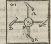 An illustration from Supplément a La magie blanche dévoilée : contenant l'explication de plusieurs tours nouveaux joués depuis peu à Londres, avec des éclaircissemens sur les artifices des joueurs de profession : les cadrans sympathiques, le mouvement perpétuel, les chevaux savans, les poupées parlantes, les automates dansants, les ventriloques, les sabots élastiques, &c., &c (1785)