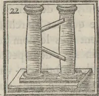 Picture 17 of 25 from Supplément a La magie blanche dévoilée : contenant l'explication de plusieurs tours nouveaux joués depuis peu à Londres, avec des éclaircissemens sur les artifices des joueurs de profession : les cadrans sympathiques, le mouvement perpétuel, les chevaux savans, les poupées parlantes, les automates dansants, les ventriloques, les sabots élastiques, &c., &c (1785), leaf 185