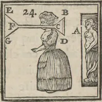 Picture 19 of 25 from Supplément a La magie blanche dévoilée : contenant l'explication de plusieurs tours nouveaux joués depuis peu à Londres, avec des éclaircissemens sur les artifices des joueurs de profession : les cadrans sympathiques, le mouvement perpétuel, les chevaux savans, les poupées parlantes, les automates dansants, les ventriloques, les sabots élastiques, &c., &c (1785), leaf 194