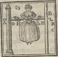 Picture 20 of 25 from Supplément a La magie blanche dévoilée : contenant l'explication de plusieurs tours nouveaux joués depuis peu à Londres, avec des éclaircissemens sur les artifices des joueurs de profession : les cadrans sympathiques, le mouvement perpétuel, les chevaux savans, les poupées parlantes, les automates dansants, les ventriloques, les sabots élastiques, &c., &c (1785), leaf 197
