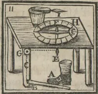 Picture 7 of 25 from Supplément a La magie blanche dévoilée : contenant l'explication de plusieurs tours nouveaux joués depuis peu à Londres, avec des éclaircissemens sur les artifices des joueurs de profession : les cadrans sympathiques, le mouvement perpétuel, les chevaux savans, les poupées parlantes, les automates dansants, les ventriloques, les sabots élastiques, &c., &c (1785), leaf 90