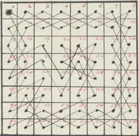 An illustration from [Manuscript scrapbook of magic tricks], [1902-1919] (1902)