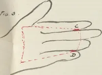 An illustration from [Manuscript scrapbook of magic tricks], [1902-1919] (1902)