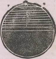 Picture 4 of 5 from Textus De Sphera Iohannis de Sacrobosco : Cum Additione (quantum necessarium est) adiecta : Nouo co[m]mentario nuper edito Ad vtilitatem studentiu[m] Philosophice Parisien[sis] Academie : illustratus (1494), leaf 51