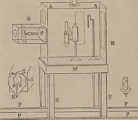 Picture 12 of 32 from Mémoires : récréatifs, scientifiques et anecdotiques (1831), leaf 354
