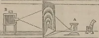 Picture 15 of 32 from Mémoires : récréatifs, scientifiques et anecdotiques (1831), leaf 371