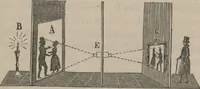 Picture 17 of 32 from Mémoires : récréatifs, scientifiques et anecdotiques (1831), leaf 373