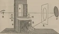 Picture 20 of 32 from Mémoires : récréatifs, scientifiques et anecdotiques (1831), leaf 379