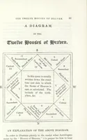Picture 3 of 10 from A manual of astrology, or The book of the stars: which contains every requisite illustration of the celestial science; or the art of foretelling future events, by the influences of the heavenly bodies ... Illustrated and exemplified by ... diagrams and three elegant engravings (1837), leaf 102