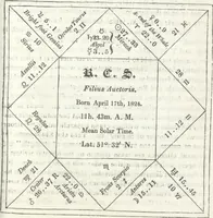 An illustration from A manual of astrology, or The book of the stars: which contains every requisite illustration of the celestial science; or the art of foretelling future events, by the influences of the heavenly bodies ... Illustrated and exemplified by ... diagrams and three elegant engravings (1837)