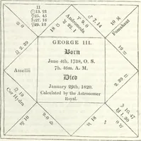 An illustration from A manual of astrology, or The book of the stars: which contains every requisite illustration of the celestial science; or the art of foretelling future events, by the influences of the heavenly bodies ... Illustrated and exemplified by ... diagrams and three elegant engravings (1837)