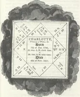 Picture 9 of 10 from A manual of astrology, or The book of the stars: which contains every requisite illustration of the celestial science; or the art of foretelling future events, by the influences of the heavenly bodies ... Illustrated and exemplified by ... diagrams and three elegant engravings (1837), leaf 192