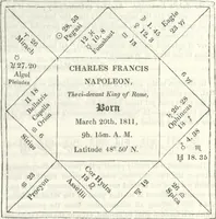 Picture 10 of 10 from A manual of astrology, or The book of the stars: which contains every requisite illustration of the celestial science; or the art of foretelling future events, by the influences of the heavenly bodies ... Illustrated and exemplified by ... diagrams and three elegant engravings (1837), leaf 205