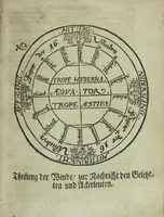An illustration from Wolffgangi Hildebrands neu-vermehrt, vortrefflich, ausserlesen curieuses Kunst und Wunderbuch : darinnen begriffen wunderbahre Geheimnüsse und Kunststücke, wie man nemlich mit dem gantzen menschlichen Cörper zahmen und wilden Thieren, Vogeln, Fischen, Ungezieffern, allerley Gewächsen und Pflantzungen : auch sonsten fast unerhörte wunderbahrliche Sachen verrichten : auch etliche Wunder-Schrifften künstlich zu bereiten : zu löblicher und lustiger Ubung gebrauchen und die Zeit nützlich zu vertreiben, beneben Erzehlung vieler wunderlichen Dingen, so hin und wieder in der Welt gefunden werden : mit angehengter Beschreibung des Paradiess Luft-Garten und Planetenbuche, dabey eine vollkommene Beschreibung der Physiognomiae, Chiromantiae und Distillir-Kunst (1704)