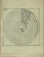 An illustration from Wolffgangi Hildebrands neu-vermehrt, vortrefflich, ausserlesen curieuses Kunst und Wunderbuch : darinnen begriffen wunderbahre Geheimnüsse und Kunststücke, wie man nemlich mit dem gantzen menschlichen Cörper zahmen und wilden Thieren, Vogeln, Fischen, Ungezieffern, allerley Gewächsen und Pflantzungen : auch sonsten fast unerhörte wunderbahrliche Sachen verrichten : auch etliche Wunder-Schrifften künstlich zu bereiten : zu löblicher und lustiger Ubung gebrauchen und die Zeit nützlich zu vertreiben, beneben Erzehlung vieler wunderlichen Dingen, so hin und wieder in der Welt gefunden werden : mit angehengter Beschreibung des Paradiess Luft-Garten und Planetenbuche, dabey eine vollkommene Beschreibung der Physiognomiae, Chiromantiae und Distillir-Kunst (1704)