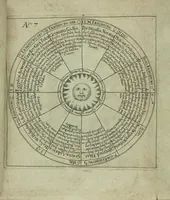 An illustration from Wolffgangi Hildebrands neu-vermehrt, vortrefflich, ausserlesen curieuses Kunst und Wunderbuch : darinnen begriffen wunderbahre Geheimnüsse und Kunststücke, wie man nemlich mit dem gantzen menschlichen Cörper zahmen und wilden Thieren, Vogeln, Fischen, Ungezieffern, allerley Gewächsen und Pflantzungen : auch sonsten fast unerhörte wunderbahrliche Sachen verrichten : auch etliche Wunder-Schrifften künstlich zu bereiten : zu löblicher und lustiger Ubung gebrauchen und die Zeit nützlich zu vertreiben, beneben Erzehlung vieler wunderlichen Dingen, so hin und wieder in der Welt gefunden werden : mit angehengter Beschreibung des Paradiess Luft-Garten und Planetenbuche, dabey eine vollkommene Beschreibung der Physiognomiae, Chiromantiae und Distillir-Kunst (1704)