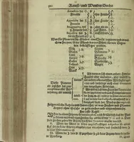 An illustration from Wolffgangi Hildebrands neu-vermehrt, vortrefflich, ausserlesen curieuses Kunst und Wunderbuch : darinnen begriffen wunderbahre Geheimnüsse und Kunststücke, wie man nemlich mit dem gantzen menschlichen Cörper zahmen und wilden Thieren, Vogeln, Fischen, Ungezieffern, allerley Gewächsen und Pflantzungen : auch sonsten fast unerhörte wunderbahrliche Sachen verrichten : auch etliche Wunder-Schrifften künstlich zu bereiten : zu löblicher und lustiger Ubung gebrauchen und die Zeit nützlich zu vertreiben, beneben Erzehlung vieler wunderlichen Dingen, so hin und wieder in der Welt gefunden werden : mit angehengter Beschreibung des Paradiess Luft-Garten und Planetenbuche, dabey eine vollkommene Beschreibung der Physiognomiae, Chiromantiae und Distillir-Kunst (1704)