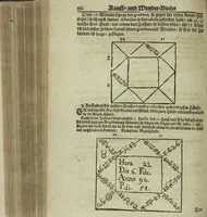 An illustration from Wolffgangi Hildebrands neu-vermehrt, vortrefflich, ausserlesen curieuses Kunst und Wunderbuch : darinnen begriffen wunderbahre Geheimnüsse und Kunststücke, wie man nemlich mit dem gantzen menschlichen Cörper zahmen und wilden Thieren, Vogeln, Fischen, Ungezieffern, allerley Gewächsen und Pflantzungen : auch sonsten fast unerhörte wunderbahrliche Sachen verrichten : auch etliche Wunder-Schrifften künstlich zu bereiten : zu löblicher und lustiger Ubung gebrauchen und die Zeit nützlich zu vertreiben, beneben Erzehlung vieler wunderlichen Dingen, so hin und wieder in der Welt gefunden werden : mit angehengter Beschreibung des Paradiess Luft-Garten und Planetenbuche, dabey eine vollkommene Beschreibung der Physiognomiae, Chiromantiae und Distillir-Kunst (1704)