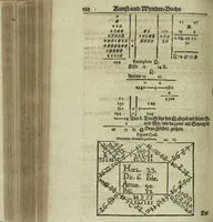An illustration from Wolffgangi Hildebrands neu-vermehrt, vortrefflich, ausserlesen curieuses Kunst und Wunderbuch : darinnen begriffen wunderbahre Geheimnüsse und Kunststücke, wie man nemlich mit dem gantzen menschlichen Cörper zahmen und wilden Thieren, Vogeln, Fischen, Ungezieffern, allerley Gewächsen und Pflantzungen : auch sonsten fast unerhörte wunderbahrliche Sachen verrichten : auch etliche Wunder-Schrifften künstlich zu bereiten : zu löblicher und lustiger Ubung gebrauchen und die Zeit nützlich zu vertreiben, beneben Erzehlung vieler wunderlichen Dingen, so hin und wieder in der Welt gefunden werden : mit angehengter Beschreibung des Paradiess Luft-Garten und Planetenbuche, dabey eine vollkommene Beschreibung der Physiognomiae, Chiromantiae und Distillir-Kunst (1704)