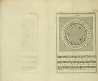 An illustration from Rational recreations, in which the principles of numbers and natural philosophy are clearly and copiously elucidated, by a series of easy, entertaining, interesting experiments. Among which are all those commonly performed with the cards (1782)