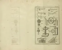 An illustration from Rational recreations, in which the principles of numbers and natural philosophy are clearly and copiously elucidated, by a series of easy, entertaining, interesting experiments. Among which are all those commonly performed with the cards (1782)