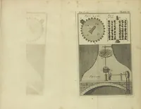 An illustration from Rational recreations, in which the principles of numbers and natural philosophy are clearly and copiously elucidated, by a series of easy, entertaining, interesting experiments. Among which are all those commonly performed with the cards (1782)