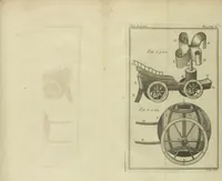 An illustration from Rational recreations, in which the principles of numbers and natural philosophy are clearly and copiously elucidated, by a series of easy, entertaining, interesting experiments. Among which are all those commonly performed with the cards (1782)
