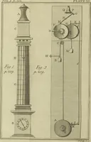 An illustration from Rational recreations, in which the principles of numbers and natural philosophy are clearly and copiously elucidated, by a series of easy, entertaining, interesting experiments. Among which are all those commonly performed with the cards (1782)