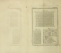An illustration from Rational recreations, in which the principles of numbers and natural philosophy are clearly and copiously elucidated, by a series of easy, entertaining, interesting experiments. Among which are all those commonly performed with the cards (1782)