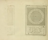 An illustration from Rational recreations, in which the principles of numbers and natural philosophy are clearly and copiously elucidated, by a series of easy, entertaining, interesting experiments. Among which are all those commonly performed with the cards (1782)