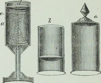 An illustration from Modern magic : a practical treatise on the art of conjuring (1894)