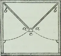 Picture 121 of 134 from Modern magic : a practical treatise on the art of conjuring (1894), leaf 479