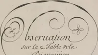 An illustration from L'art d'écrire par Alais (1680)