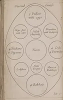 Picture 19 of 24 from Royal cookery, or, The complete court-cook : containing the choicest receipts in all the particular branches of cookery now in use in the Queen's palaces of St. James's, Kensington, Hampton-Court, and Windsor : with near forty figures (curiously engraven on copper) of the magnificent entertainments at coronations, instalment, balls, weddings, &c. at court ... (1710), leaf 126